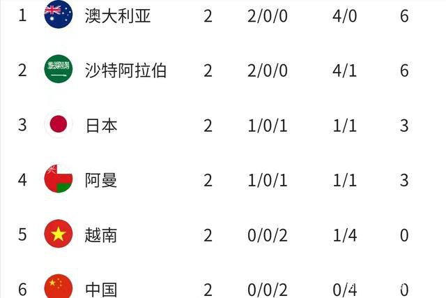 【比赛关键事件】第45分钟，皇马右侧传中，柏林联球员解围时有手球，皇马获得点球，莫德里奇主罚被扑，比分仍为0-0。